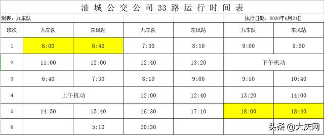 最新汇总！我市恢复运营的70条公交线路发车时间表全在这～