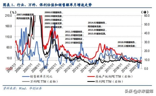 房地产行业专题报告：挖掘房地产价值宝藏，驱动不一样的估值提升
