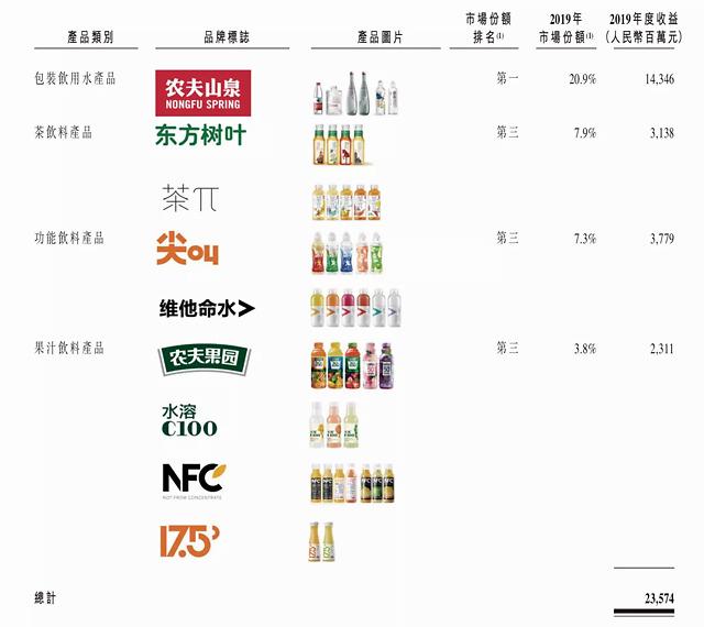 1元饮用水6毛利！农夫山泉启动港股IPO，揭开“暴利”的卖水生意