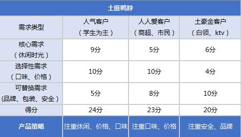 洞察客户需求——从站在客户的角度思考开始