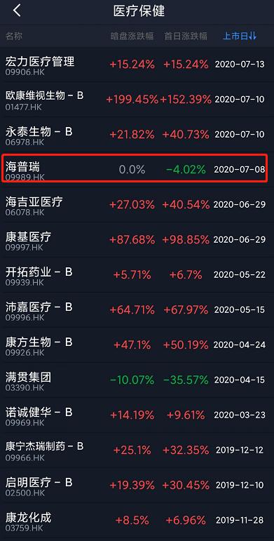 泰格医药(3347 HK)——比较容易中签，2020年7月港股打新分析
