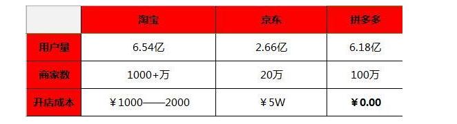 拼多多淘宝又出新闹剧、苹果躺枪：你们良心不