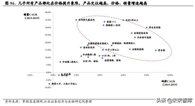 白酒行业研究与投资策略：宏观视角下的白酒消费