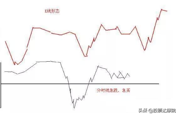 成功就是简单的事情重复做，交易只需记住：日