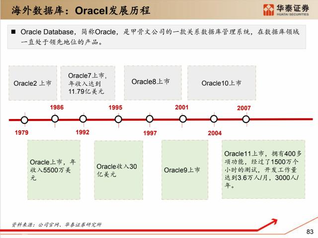 深度解析：国产化软硬件全景梳理