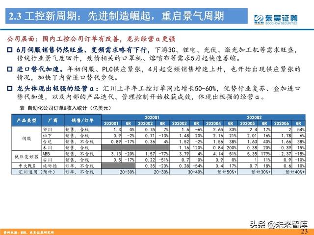 工控自动化行业深度报告：制造业“皇冠上的明珠”