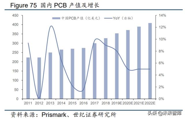 电子行业下半年投资策略:关注5G消费电子创新与国产替代趋势