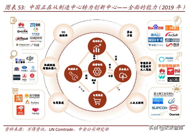 电子产业链迁移三大投资机会分析：海外布局，进口替代，产品创新