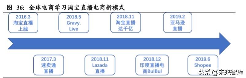 直播电商深度报告：直播电商“人货场”趋势解读