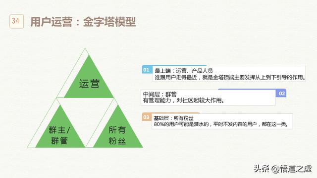 企业新媒体应该这样规划和运营，才是正确操作