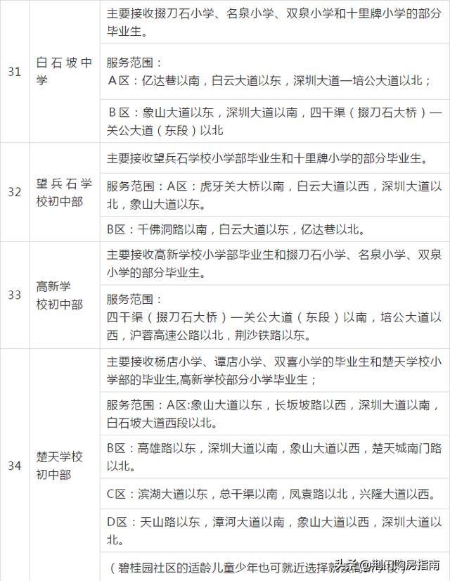 荆门城区2020年中小学划片招生政策出台！事关所有孩子