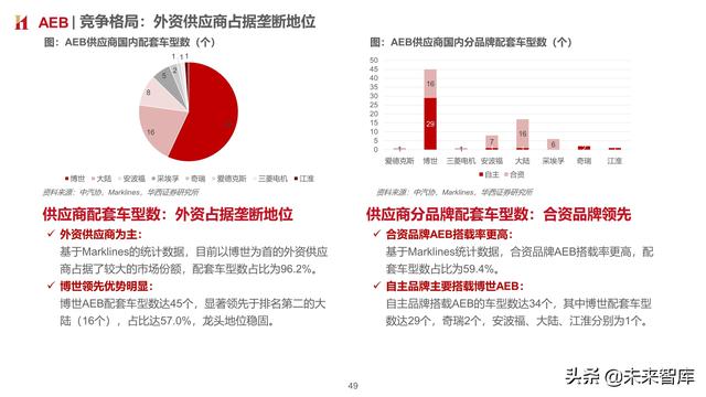 智能汽车专题报告：制动系统，电动智能催化，国产曙光已现
