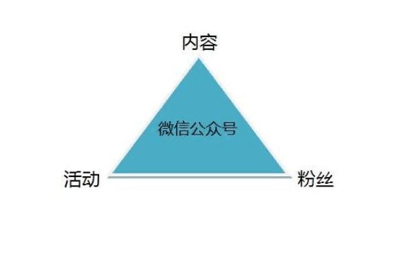 干货：微信裂变营销具体推广新方法，学会它让生意更好做