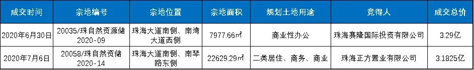 南屏多个新项目批前公示出炉！涵盖商住项目、医药制造总部