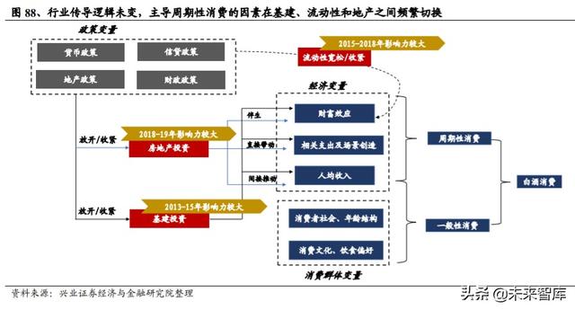 白酒行业研究与投资策略：宏观视角下的白酒消费