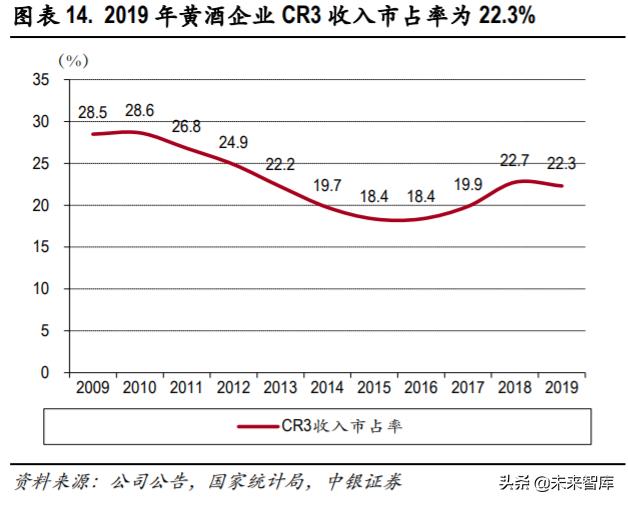 食品飲料2020年中期策略：從短期改善+長期優勢兩個角度選股