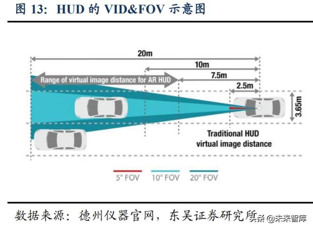 汽车新技术专题报告：座舱第三屏HUD，赋能驾驶新体验