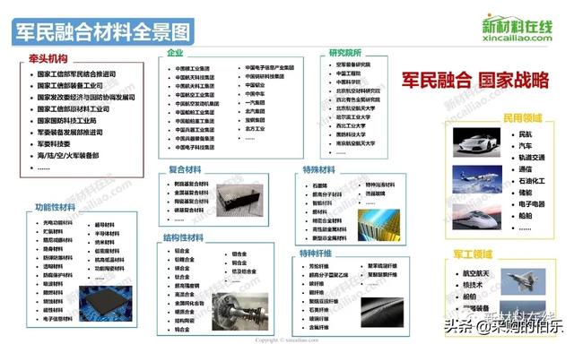 100大产业链全景图（高清大图）——满满的干货哦