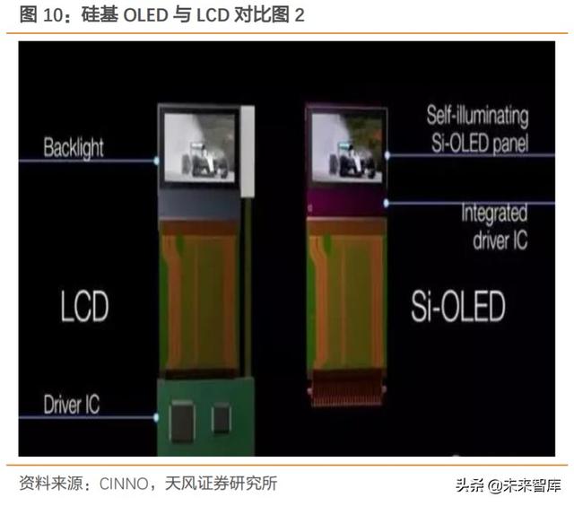 硅基OLED深度报告：下一代显示技术，军转民，ARVR打开成长空间