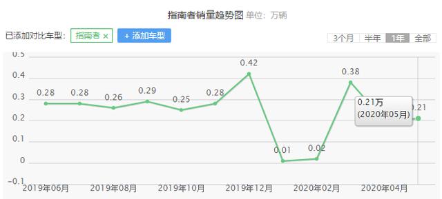 这3款进口SUV曾让国人高攀不起，国产后却无人问津，到底为啥呢？