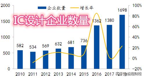 深度研究——半导体之芯片设计，甄选10大龙头企业