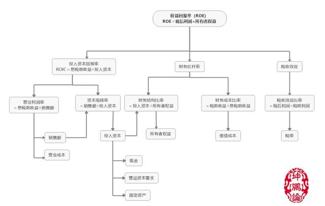 坤鹏论：学习守·破·离 关键在守