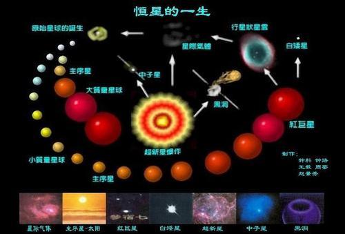 欧洲天文台发现一只巨大“蝴蝶”，长约两光年，是两颗恒星的杰作