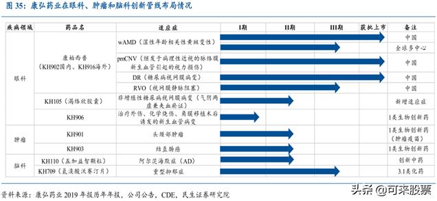 创新药“隐形冠军”！被称为“小恒瑞”，新产