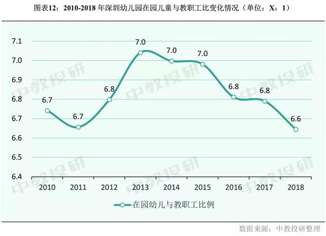 深圳2019年幼儿园在园儿童已达54.5万人 已超过北