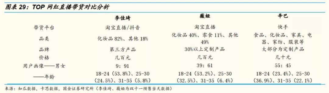 网红直播带货的10个关键点