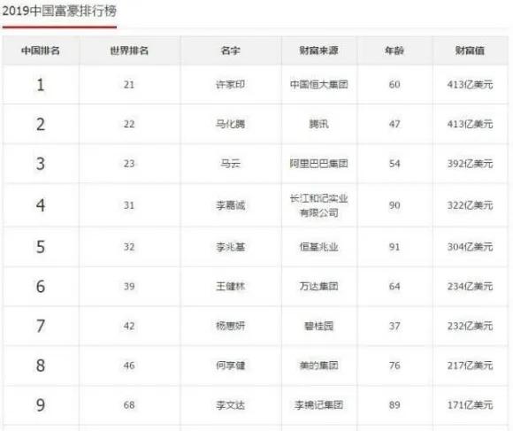 前高管实名手撕许家印："假造车、真骗地”，这条朋友圈真的刚