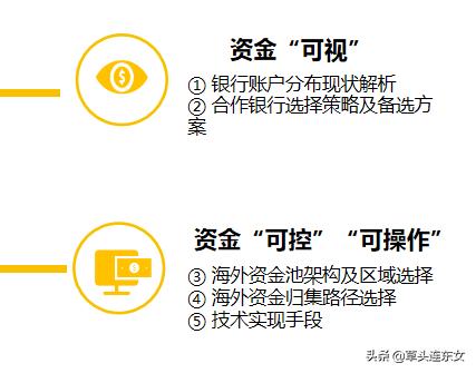 安永合伙人：全球化集团资金管控趋势与应用