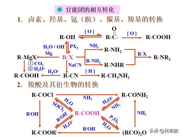 有机合成路线设计总结