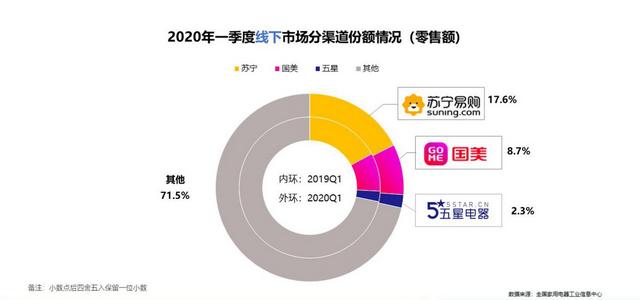 30年见证中国空调销量霸主座次不改 苏宁空调旺销做了三件事情