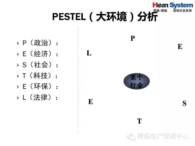 「精益学堂」精益老师常用方法和工具（一）