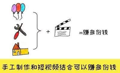 分享10个赚外快的赚钱项目 上班族和大学生空闲时间可操作