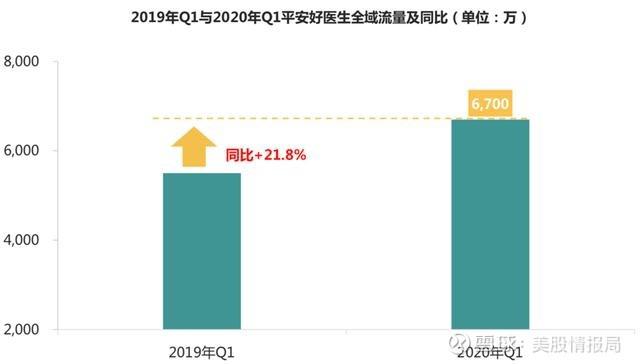 疫情下的互联网：大浪淘沙始见金