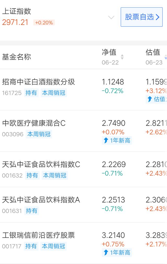 今天基金吃肉止盈清仓，重新定投！