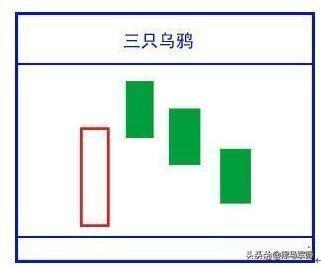 股市七亏两平一赚，因此一定要远离“大多数人