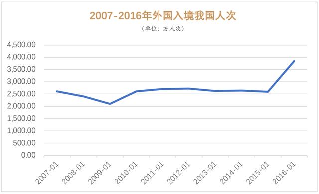 深度 | 百年历经九次大危机，现代旅游业的坎坷与成长