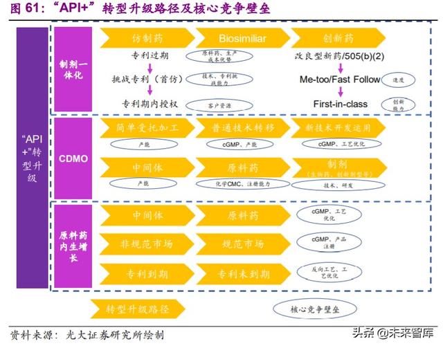 医药外包行业深度报告：API+，全球产业大转移，褪去周期迎成长