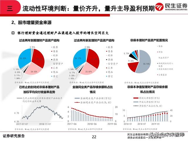 2020年中期A股投资策略：从交易趋势到交易周期
