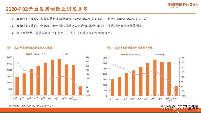 医药行业中期策略报告：紧抓“抗疫”和“自主定价”两大主线