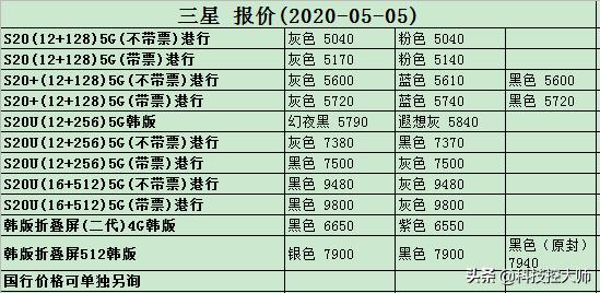 5月05日，手机报价更新