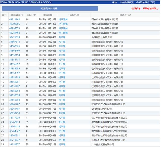 毛不易商标被抢注！还被蹭注“毛不易掉”