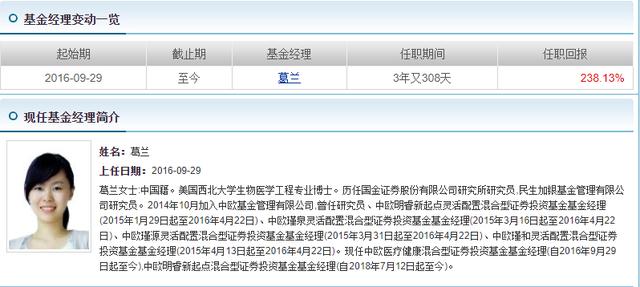 说说医药基金四大天王，吴兴武、葛晨、葛兰、谭冬寒