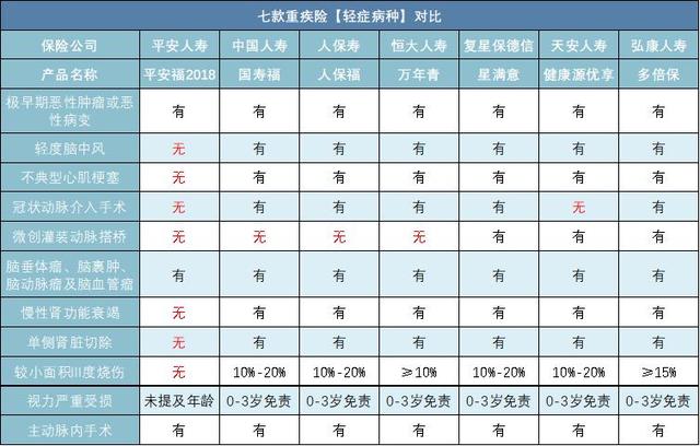 回答了三千多个保险问题以后，我整理了这份重