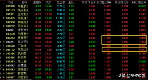 外资选股法更新