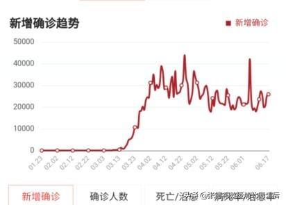 截止6月18日15时，美国面临悲惨境地，专家：这次