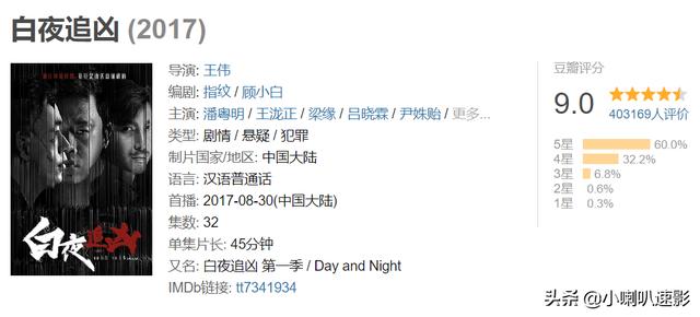 5部懸疑推理國產(chǎn)劇，全程無尿點，哪部是你心中第一？